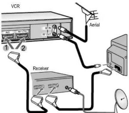 VCR Aerial Receiver
