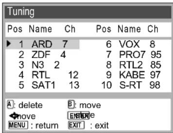 Tuning Pos Name Ch Pos Name Ch ► 1 ARD 7 6 VOX 8 2 ZDF 4 7 PRO7 95 3 N3 2 8 RTL2 85 4 RTL 12 9 KABE 97 5 SAT1 13 10 S-RT 98 A: delete B: move ←move EXIT MENU : return EXIT : exit