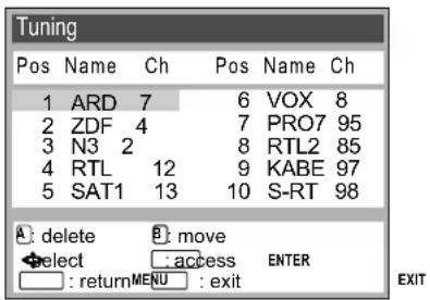 Tuning Pos Name Ch Pos Name Ch 1 ARD 7 6 VOX 8 2 ZDF 4 7 PRO7 95 3 N3 2 8 RTL2 85 4 RTL 12 9 KABE 97 5 SAT1 13 10 S-RT 98 A: delete B: move select : access ENTER : returnMENU : exit EXIT