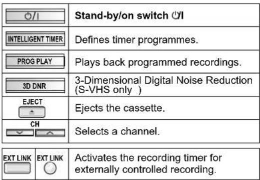 Stand-by/on switch ⭕I INTELLIGENT TIMER Defines timer programmes. PROG PLAY Plays back programmed recordings. 3D DNR 3-Dimensional Digital Noise Reduction (S-VHS only ) EJECT Ejects the cassette. CH Selects a channel. EXT LINK EXT LINK Activates the recording timer for externally controlled recording.