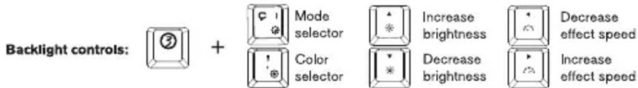 Backlight controls: ③ + Mode selector Increase brightness Decrease effect speed Color selector Decrease brightness Increase effect speed