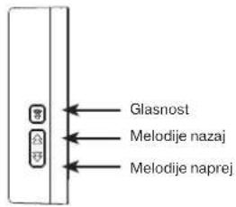 Glasnost Melodije nazaj Melodije naprej