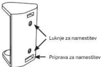 Luknje za namestitev Priprava za namestitev
