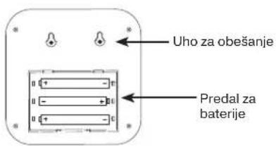 Uho za obešanje Predal za baterije