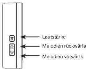 Lautstärke Melodien rückwärts Melodien vorwärts