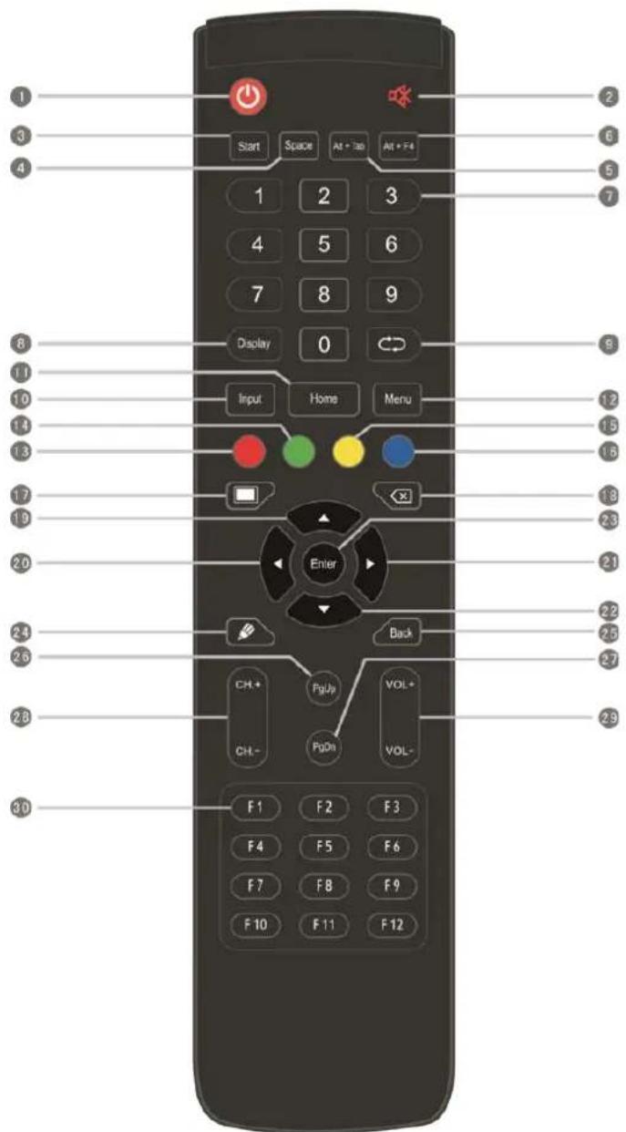i3-Technologies i3TOUCH Excellence - Remote Control - 1