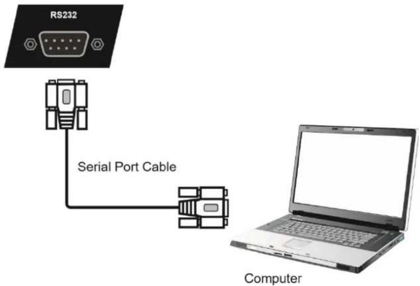 i3-Technologies i3TOUCH Excellence - RS232 Connection - 1