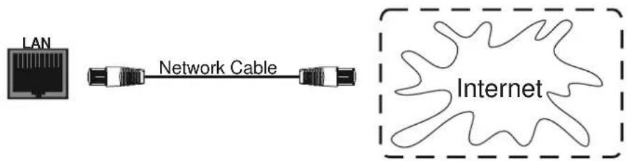 i3-Technologies i3TOUCH Excellence - LAN Connection - 1