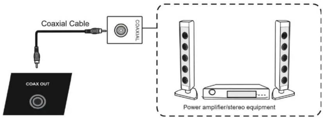 i3-Technologies i3TOUCH Excellence - Coaxial Connection - 1