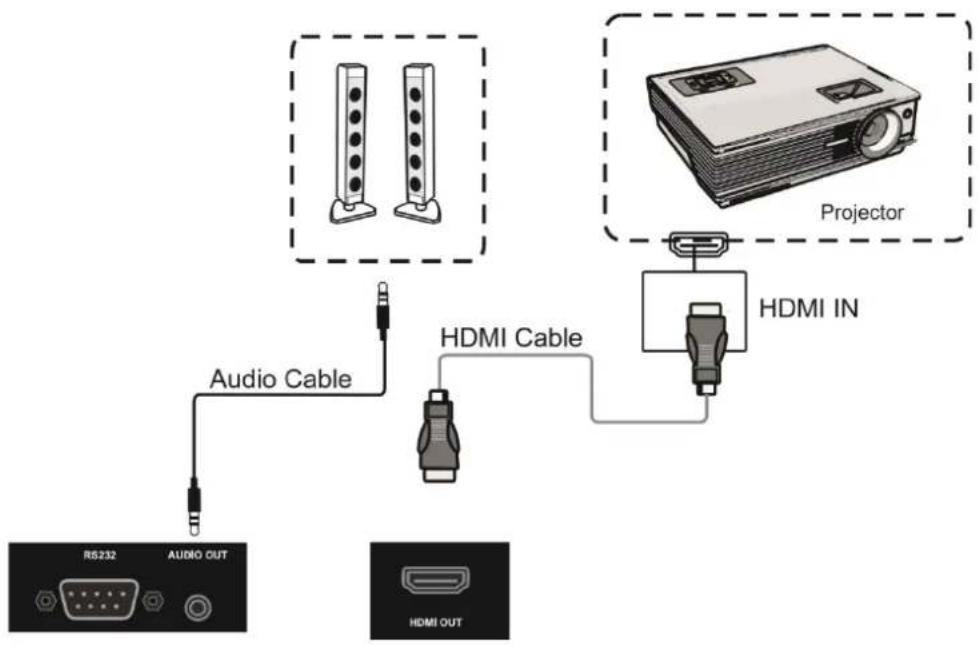 i3-Technologies i3TOUCH Excellence - Video Output Connection - 1