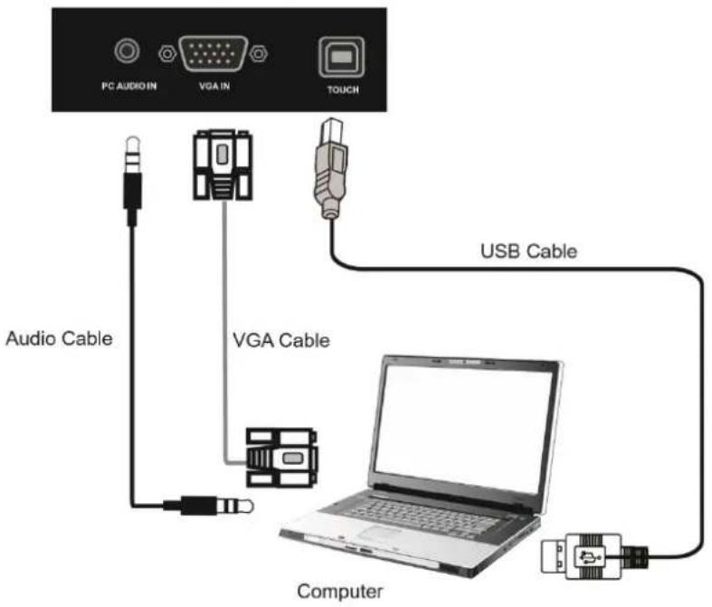 i3-Technologies i3TOUCH Excellence - External Computer and Touch Connection - 1