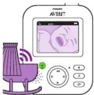 PHILIPS Avent SCD833 - Režim ECO - 2