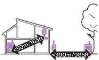 -50m/165ft -300m/985ft