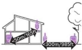 <50m/165ft <300m/985ft