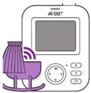 PHILIPS Avent SCD833 - Режим AUDIO - 2