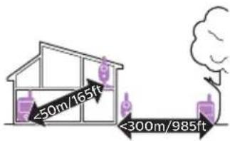 <50m/165ft <300m/985ft