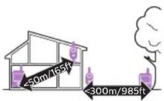 <50m/165ft <300m/985ft