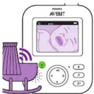 PHILIPS Avent SCD833 - Režim ECO - 2