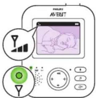 PHILIPS AVENT β α