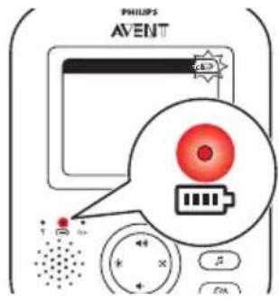 PHILIPS AVENT