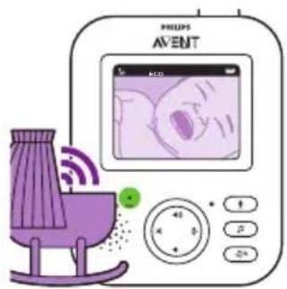 PHILIPS Avent SCD833 - ECO režimas - 2