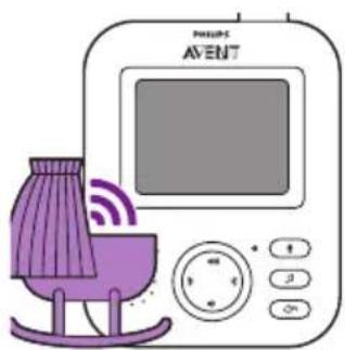 PHILIPS AVENT 1 2 3 4