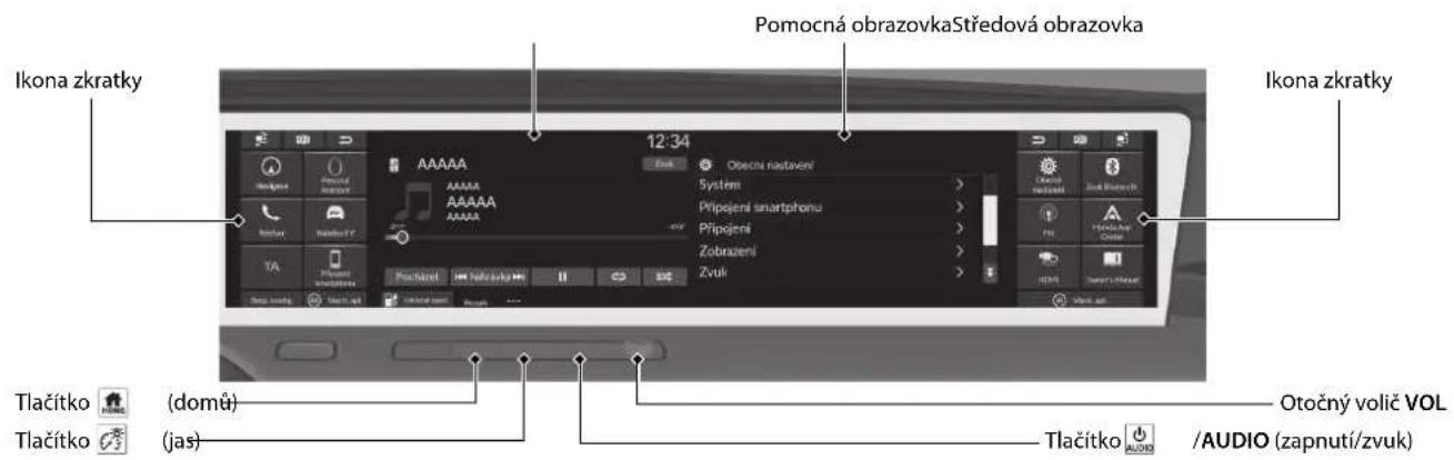 Ikona zkratky Pomocná obrazovkaStředová obrazovka 12:34 Ikonak zkratky Tlačitko (domů) Tlačitko (jas) Otočný volič VOL Tlačitko /AUDIO (zapnutí/žvuk)