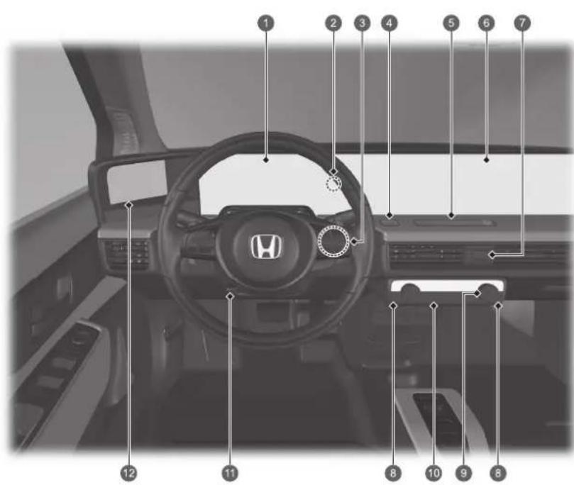 Honda E (2020) - Přehled - 1