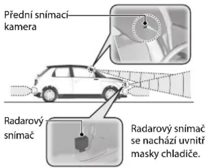 Přední snímací- kamera Radarový snímač Radarový snímač se nachází uvnitř masky chladiče.