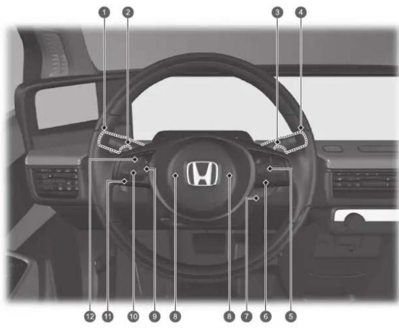 Honda E (2020) - Přehled - 1