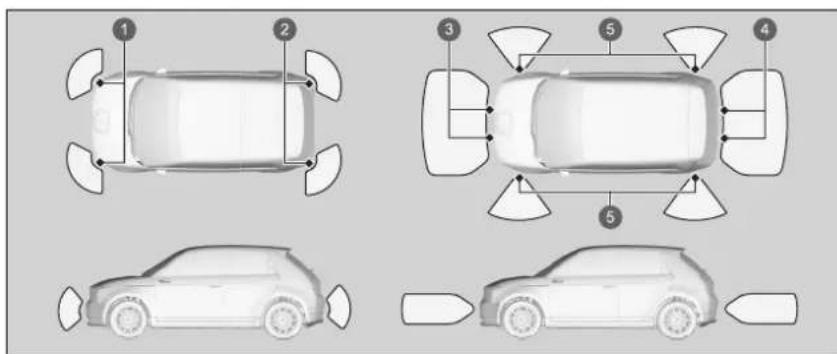 Honda E (2020) - Systém parkovacího asistenta - 1