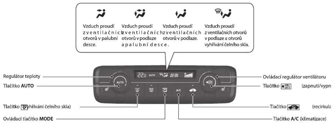 Vzduch proudí zventilačních otvorů v palubní desce. Vzduch proudí zventilačních otvorů v podlaze a palubní desce. Vzduch proudí zventilačních otvorů v podlaze a otvorů vyhřívání čelního skla. Regulátor teploty Tlačitko AUTO 22.0 AUTO Ovládací regulátor ventilátoru Tlačitko ON/OFF (zapnutí/vypn) Tlačitko (recirkula) Tlačitko A/C (klimatizace) Tlačitko (vyhřívání čelního skla) Ovládací tlačitko MODE