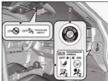 1 2 3 ON OFF PASSENGER AIRBAG OFF ON PASSENGER AIRBAG OFF ON PASSENGER AIRBAG OFF ON PASSENGER AIRBAG