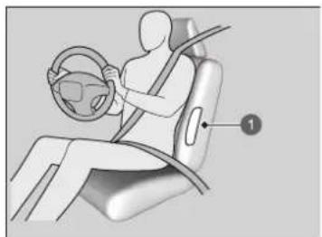 Honda E (2020) - Boční airbagy - 1