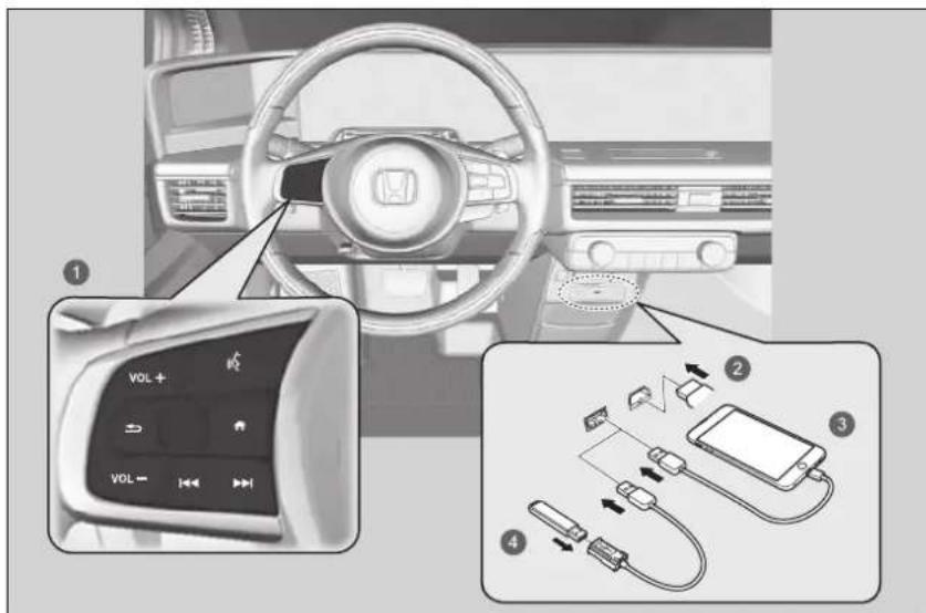 Honda E (2020) - Informace o audiosystému - 1