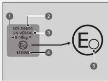 ECE R44/04 UNIVERSAL 0-18kg Y 123456 2 3 4 5