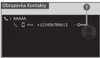 Obrazovka Kontakty AAAAA +123456789012