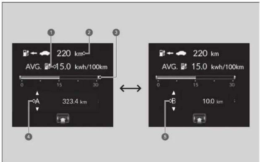 220 km AVG. 15.0 kwh/100km 323.4 km 10.0 km 220 km AVG. 15.0 kwh/100km