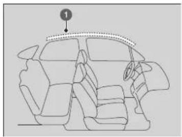 Honda E (2020) - Boční hlavové airbagy - 1