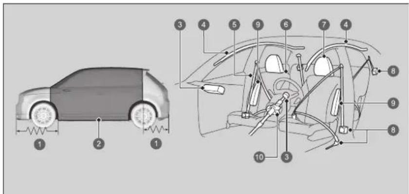 Honda E (2020) - Bezpečnostní prvky vašeho vozidla - 1