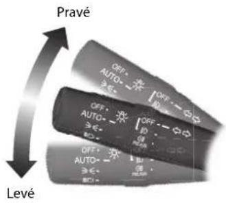 Pravé OFF AUTO OFF AUTO OFF AUTO OFF OFF Levé