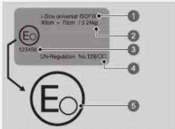 I-Size universal ISO/FIX 40cm - 70cm / ≤ 24kg 123456 UN-Regulation No.129/OC 1 2 3 4 5 E