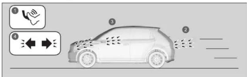 Honda E (2020) - Signalizace nouzového zastavení - 1