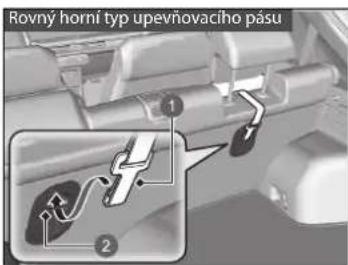 Rovný horní typ upevnovaciho pásu 1 2