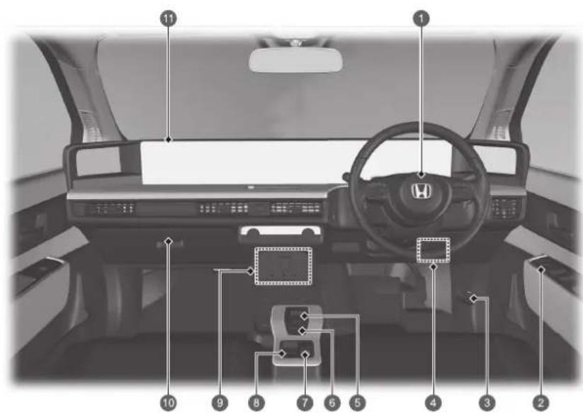 Honda E (2020) - Přehled - 1