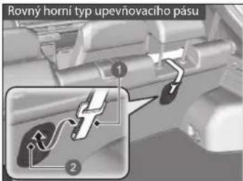 Rovný horní typ upevňovacího pásu 1 2