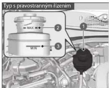 Typ s pravostranným rízením MAX MIN