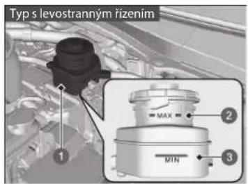 Typ s levostranným řízením ① MAX MIN ② ③