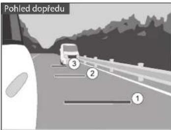 Pohled dopředu ① ② ③