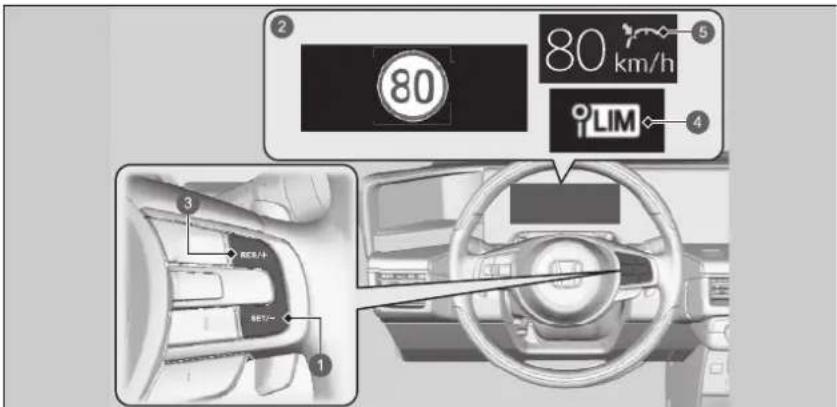 80 km/h LIM RETR/H RETR/- 1 2 3 4 5